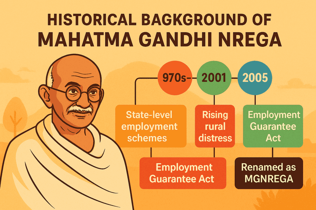 Historical Background of Mahatma Gandhi NREGA