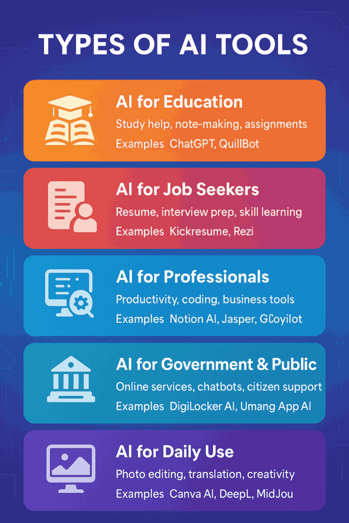 Types of AI Tools