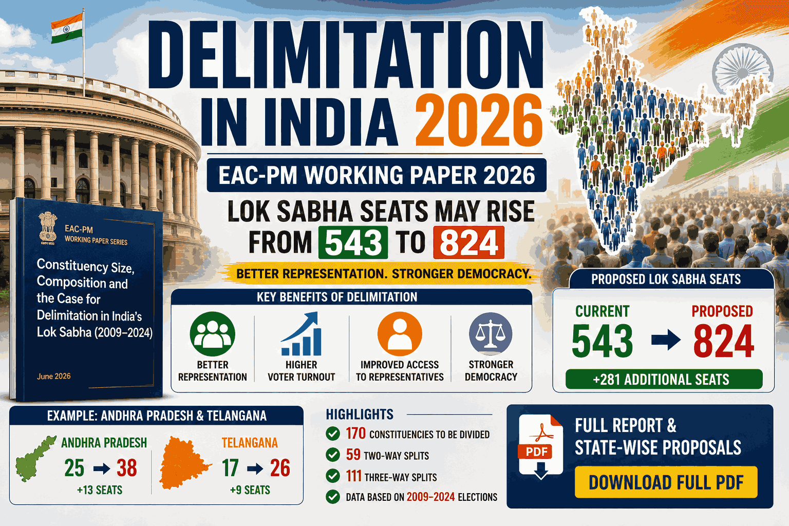 Delimitation in India Explained EAC-PM Working Paper 2026
