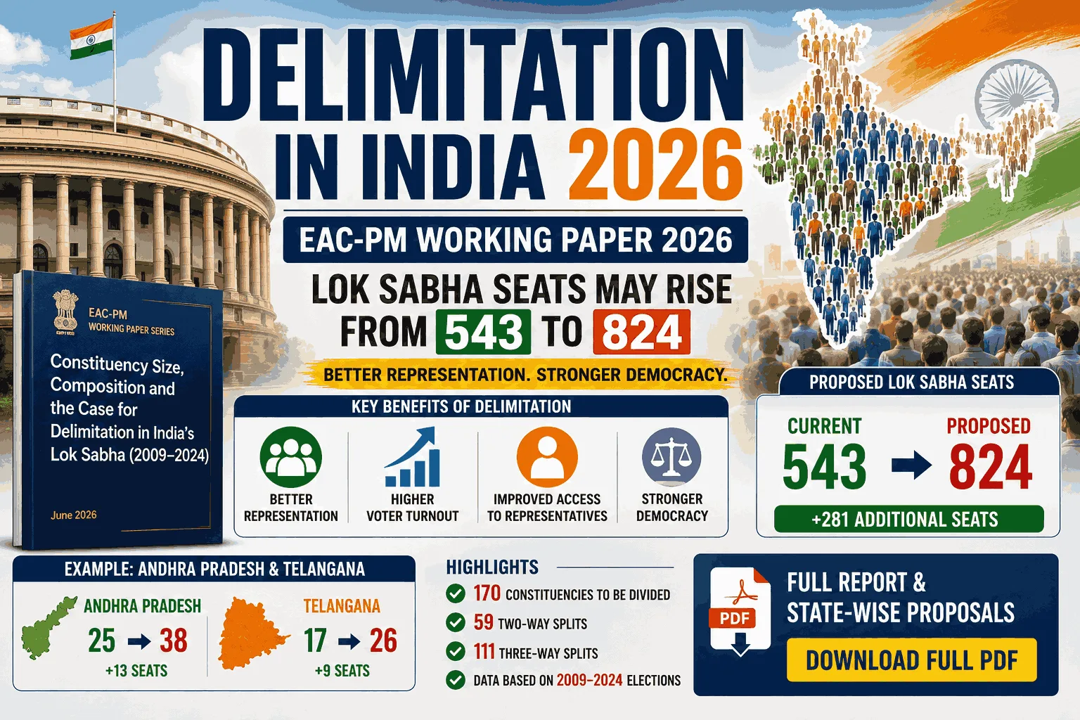 Delimitation in India Explained EAC-PM Working Paper 2026